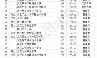 2023年广东大专院校排行榜及分数